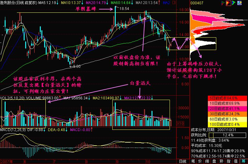 炒股十大技巧和口诀图解,炒股最笨办法