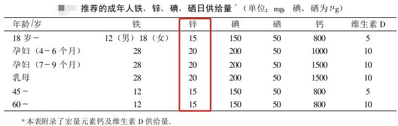 锌元素如何补,生命元素锌功效与作用