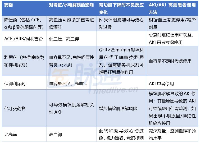 伤肾的七大饮食习惯,最全的伤肾清单