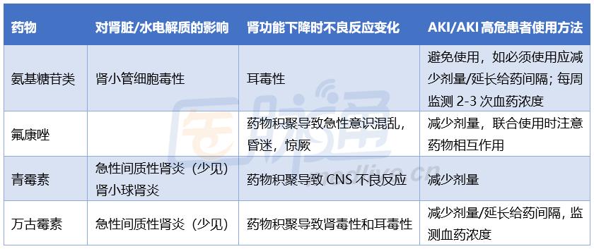 伤肾的七大饮食习惯,最全的伤肾清单