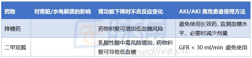 伤肾的七大饮食习惯,最全的伤肾清单