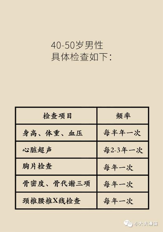 男性20、30、40、50、60岁必做的体检项目，这篇文章说清楚了