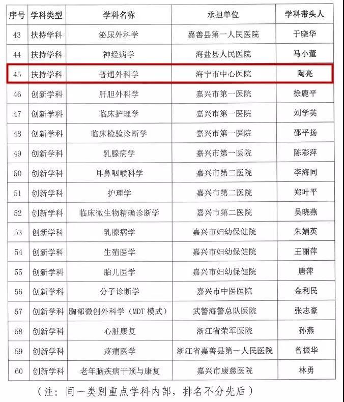 最新！海宁医院的王牌科室集中亮相