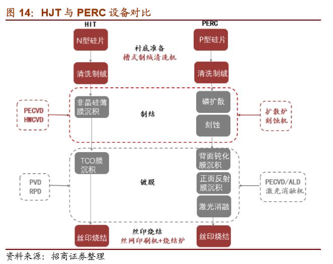 hjt指标,hjt技术和隆基技术对比