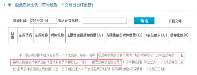 上市公司股票质押认股还是认钱,如何查询上市公司股票质押信息