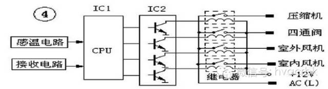 空调电脑板维修培训哪里学,美的空调电脑板维修