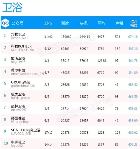 微信十大影响力排行,微信影响力排行榜50强