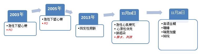 心内科张海涛,阜外医院张海涛讲心衰