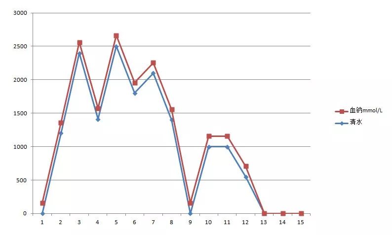 心内科张海涛,阜外医院张海涛讲心衰