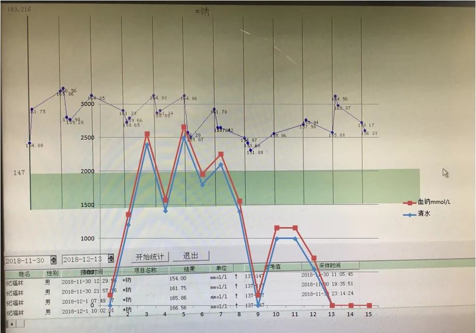 心内科张海涛,阜外医院张海涛讲心衰