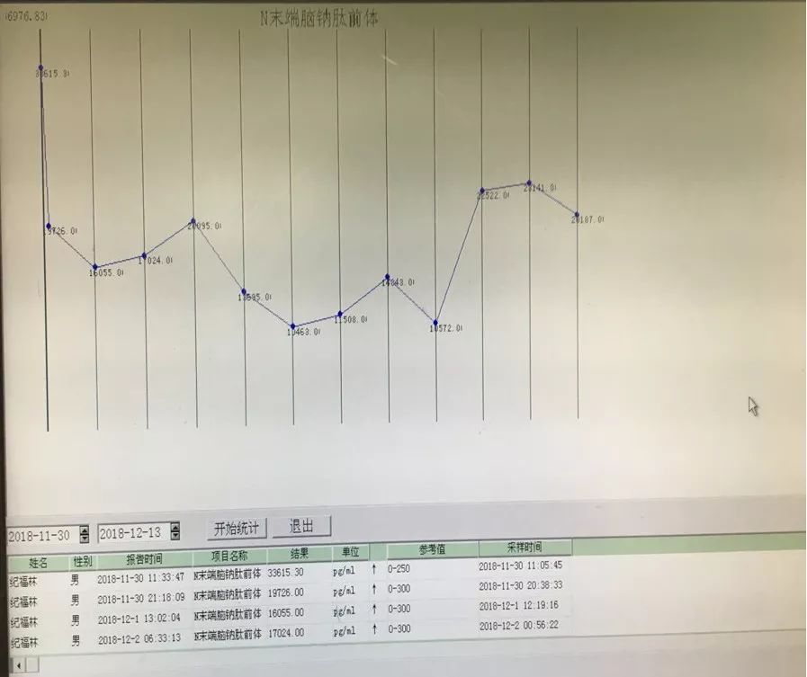 心内科张海涛,阜外医院张海涛讲心衰