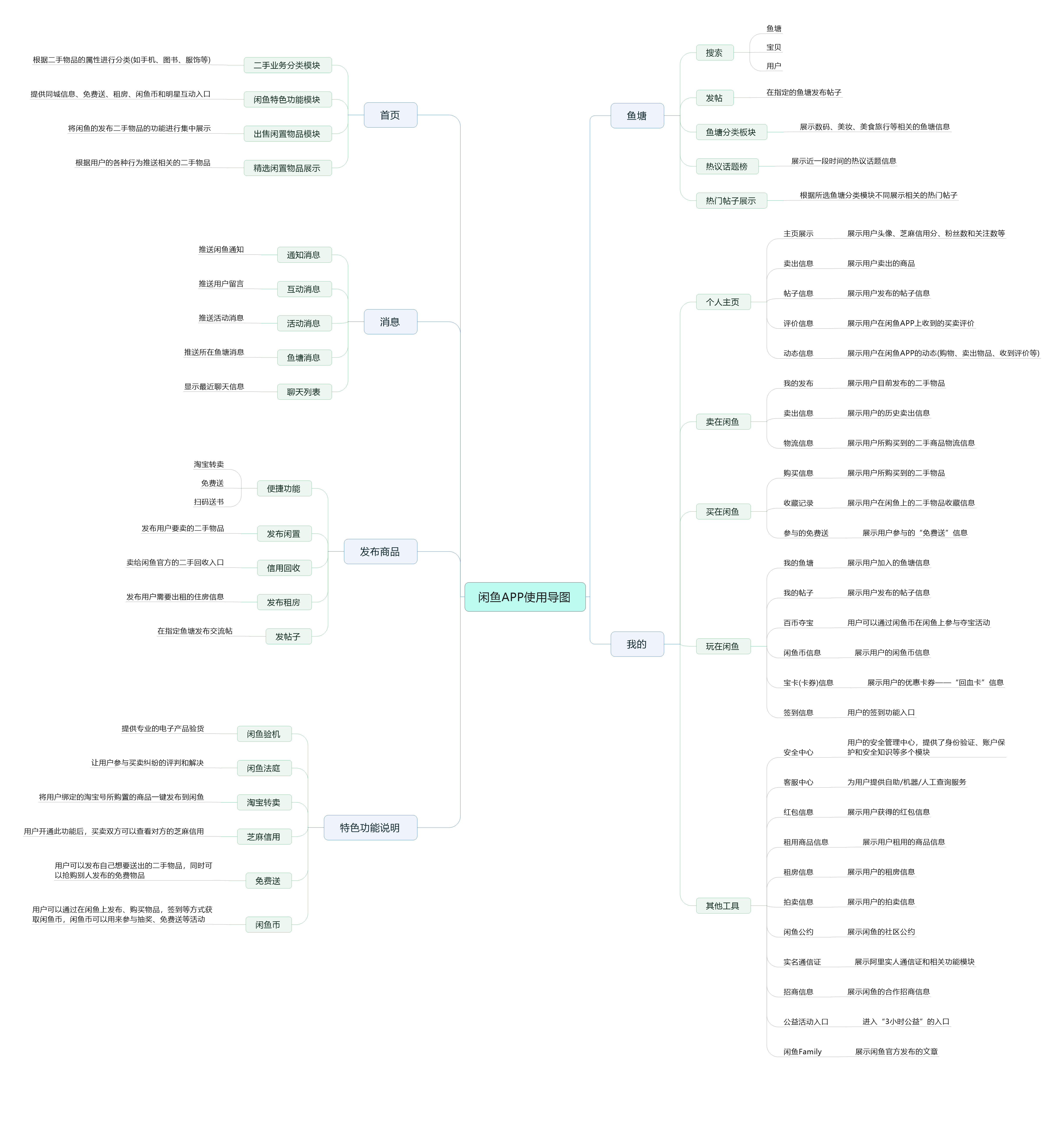 闲鱼二手交易商品种类分析,闲鱼平台分析报告