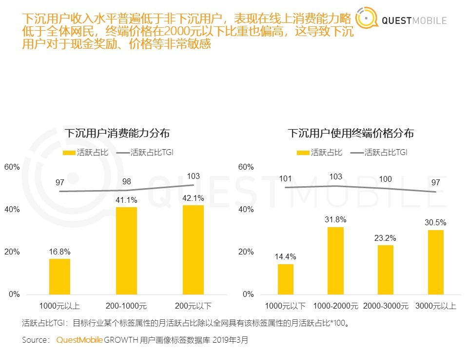 闲鱼二手交易商品种类分析,闲鱼平台分析报告