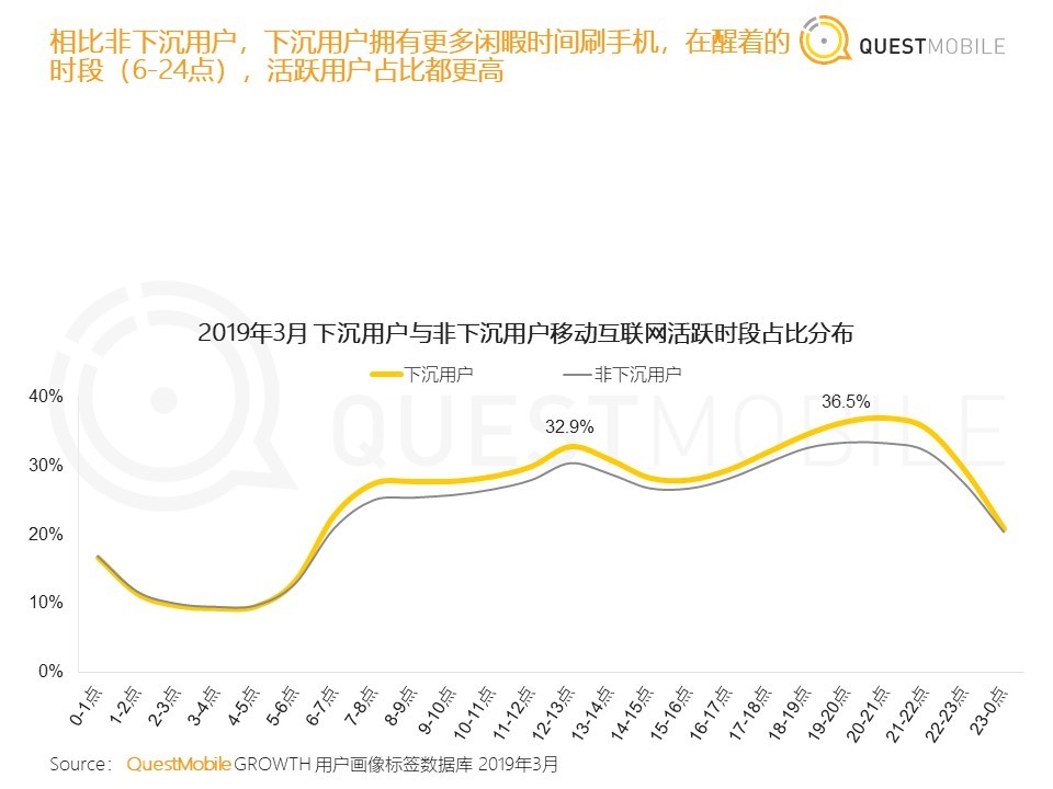 闲鱼二手交易商品种类分析,闲鱼平台分析报告