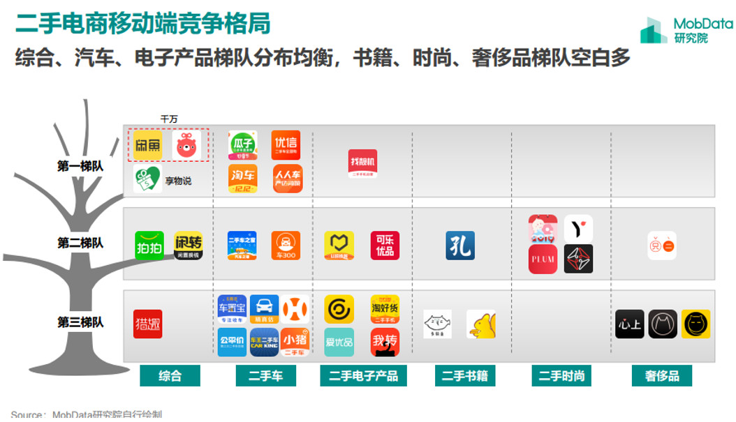 闲鱼二手交易商品种类分析,闲鱼平台分析报告