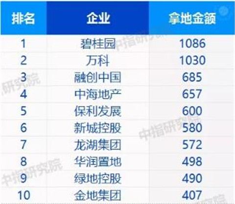 碧桂园槐荫四季沙盘,碧桂园有几个千亩大盘