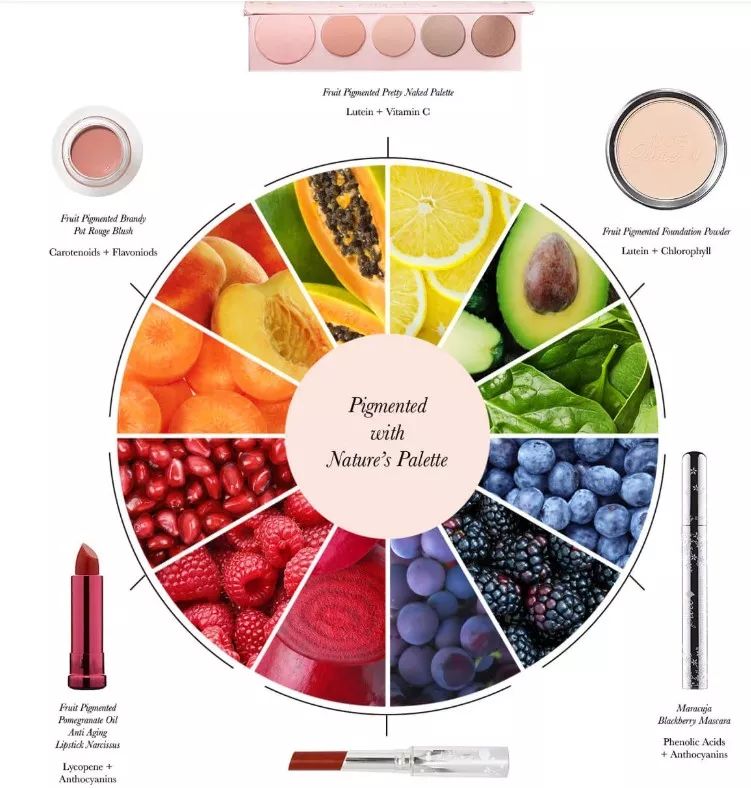 牛油果是如何风靡全球的,牛油果市场有前景吗