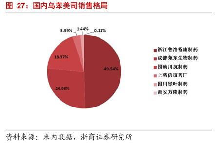 普洛药业深度分析,普洛药业一年利润