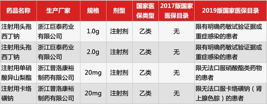 普洛药业深度分析,普洛药业一年利润