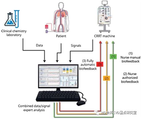 crrt入门基础概念,crrt最严重的并发症