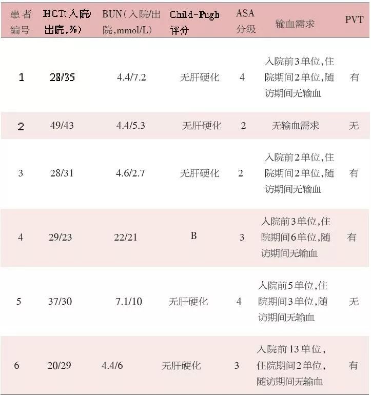 「内镜新视角」小肠镜的新应用，静脉曲张出血患者的新选择