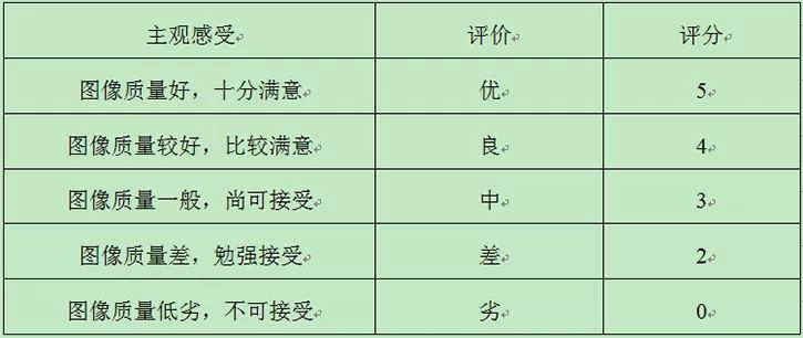 led显示屏质量鉴定,led显示屏品质检测方面
