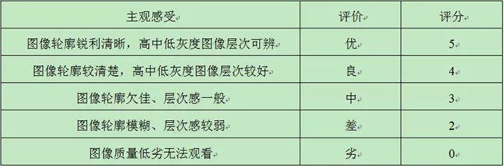 led显示屏质量鉴定,led显示屏品质检测方面