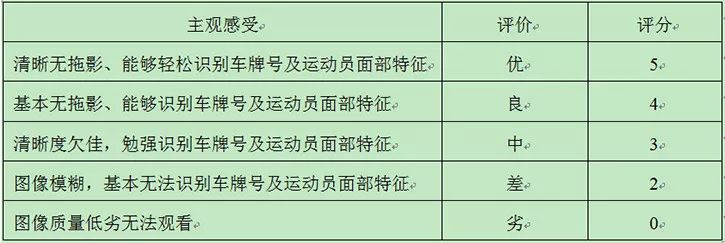 led显示屏质量鉴定,led显示屏品质检测方面