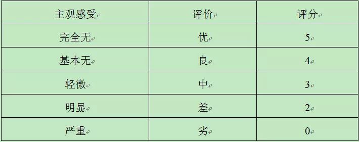 led显示屏质量鉴定,led显示屏品质检测方面