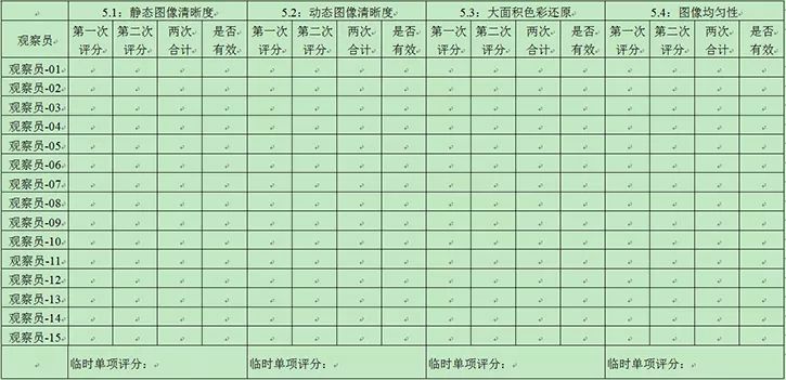 led显示屏质量鉴定,led显示屏品质检测方面