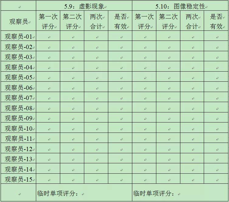 led显示屏质量鉴定,led显示屏品质检测方面