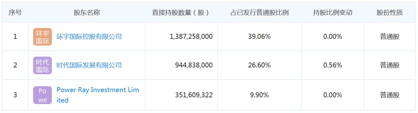 力高集团全国开发的楼盘,力高地产最新现状