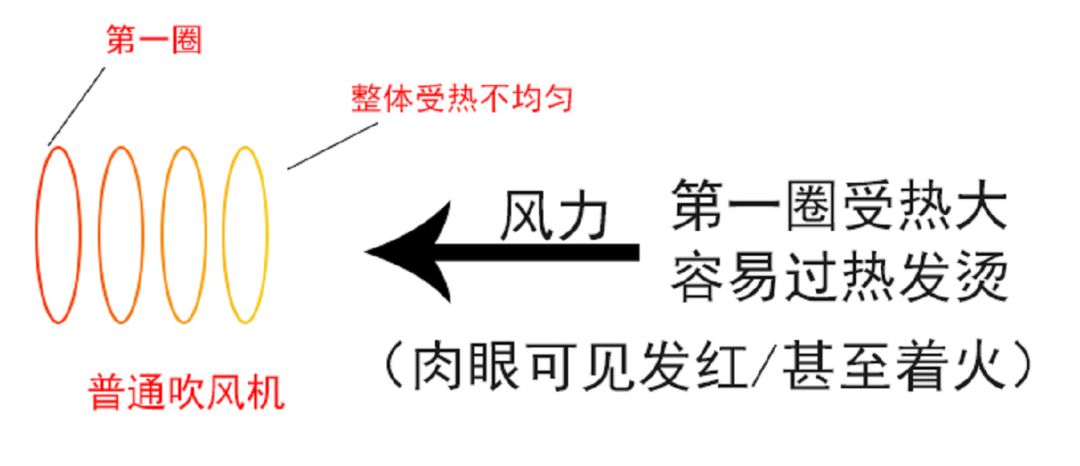戴森顺滑直发,戴森适合吹毛躁发质吗