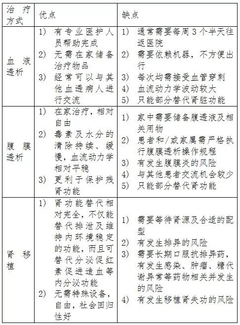 【健康处方】佑安提示，尿毒症出院健康处方戳这里