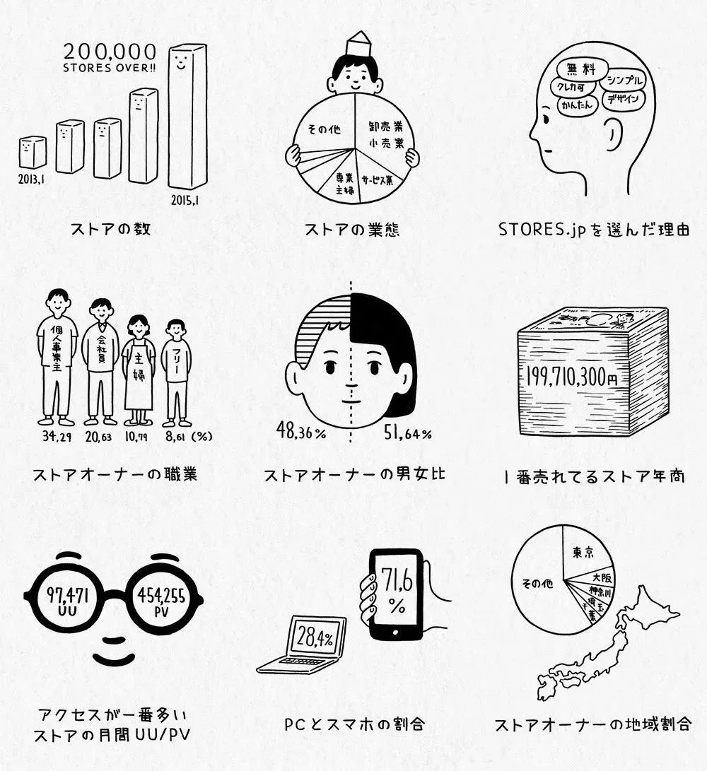 喜茶logo的鼻祖竟然是他？！20年只画简笔画，笔下的小人个个“冷漠脸”，却让无数网友沦陷