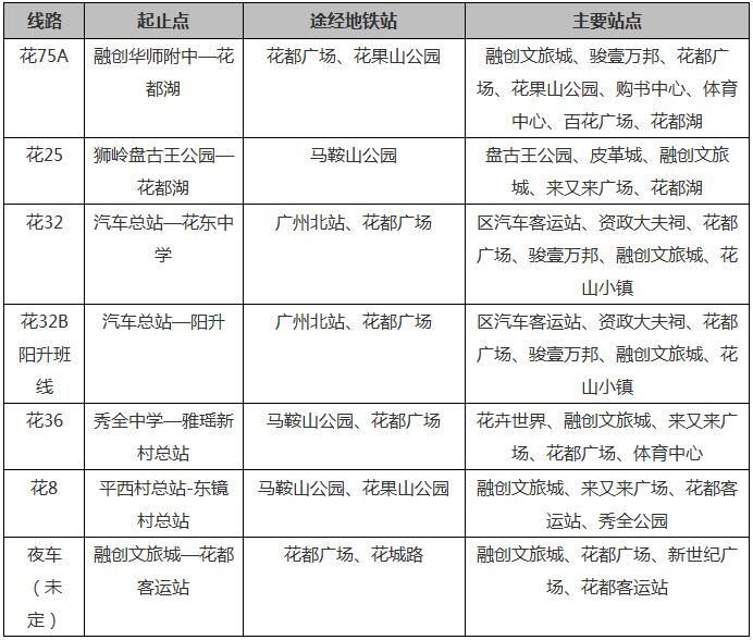 权威发布|这样的花都，太上头了！