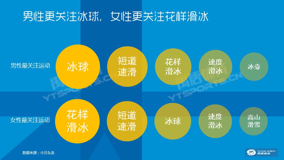 资生堂花滑中国杯双人滑参赛名单,禹唐赛事