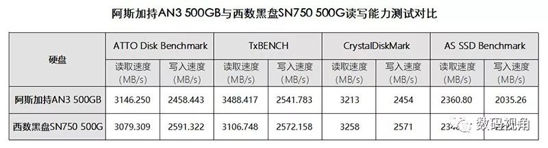 阿斯加特固态an2测评,阿斯加特an31t固态怎么样