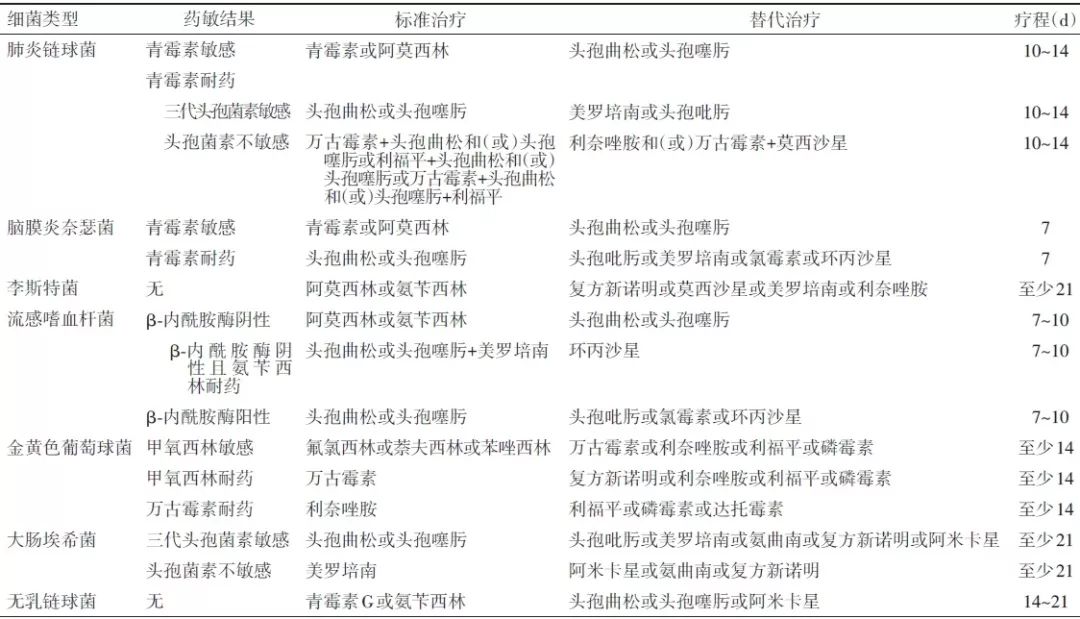细菌性脑膜炎的临床诊断标准,儿童脑膜炎的确诊