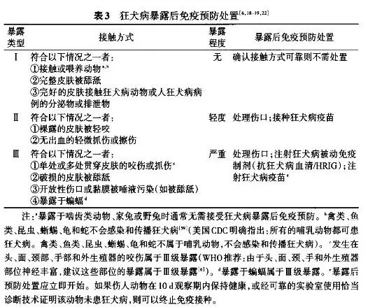 被乌龟咬了要不要打疫苗,乌龟咬了需要打狂犬疫苗吗