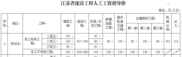 这四类人到手的工资将会上涨,好消息这几类人工资要涨了