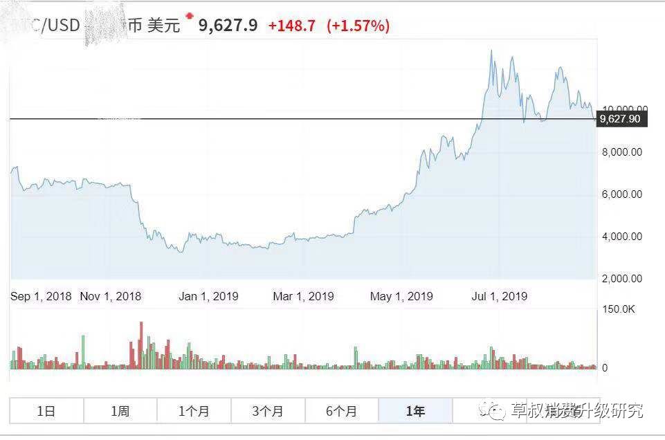 炒币炒鞋今年炒什么 (炒币炒鞋为什么年轻人想不劳而获)