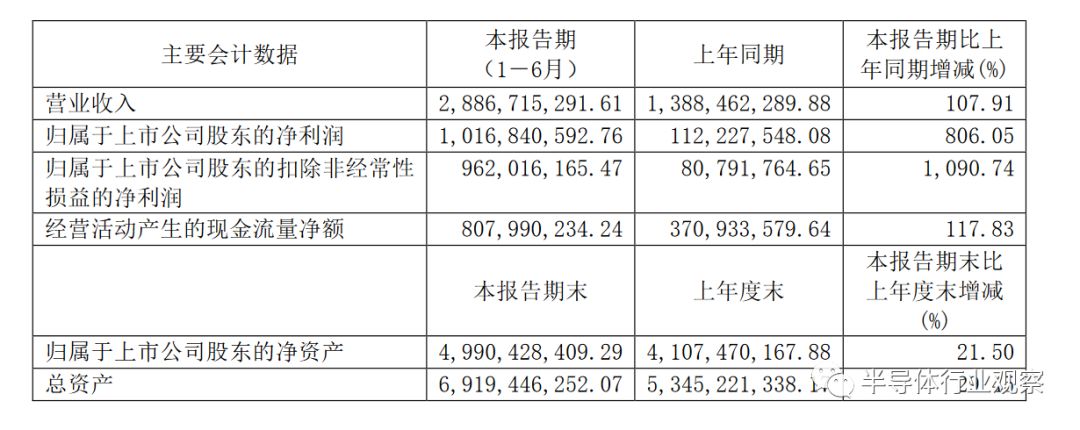 智能手机下的半导体行业,智能手机对社会的进步