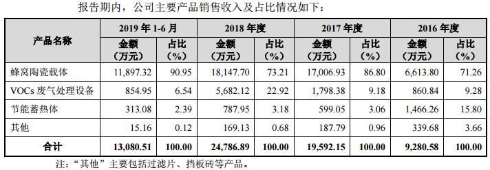 奥福环保能入手吗,奥福环保2021