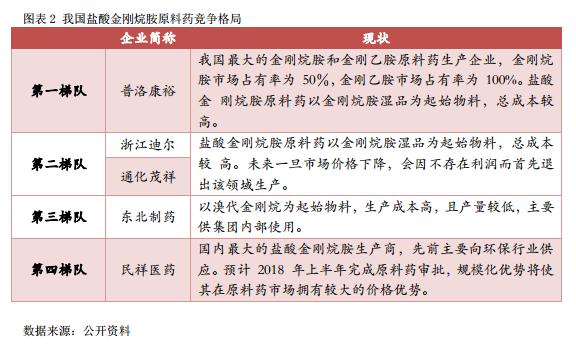 民祥医药（834738）:全产业链布局金刚烷系列产品，积极开拓血液透析耗材市场向下游纵深发展【寻找新三板精选层标的专题