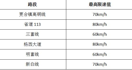 交警路边隐蔽流动测速会扣分吗,提醒司机关注违章