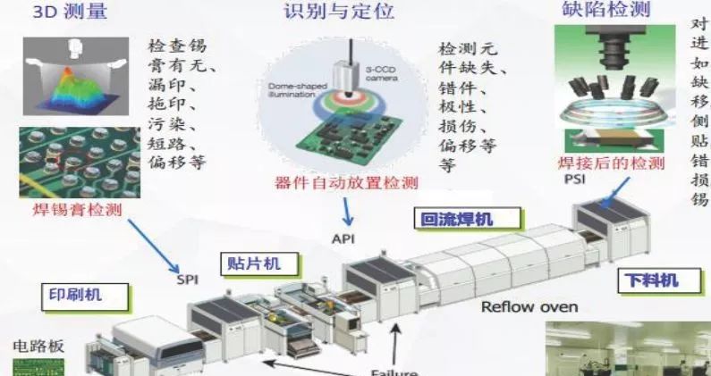 苹果、京东方、LG、三星、夏普全是它客户！这家LCD/OLED面板AOI检测企业的赛道逻辑解析
