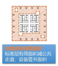 企业总部写字楼设计要点,写字楼设计规划要点