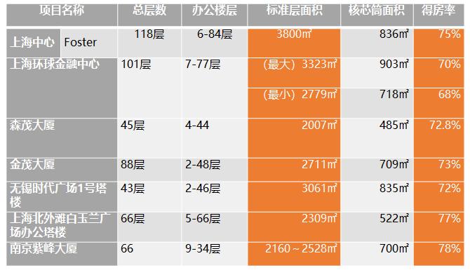 企业总部写字楼设计要点,写字楼设计规划要点