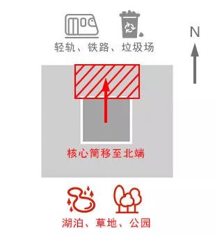 企业总部写字楼设计要点,写字楼设计规划要点